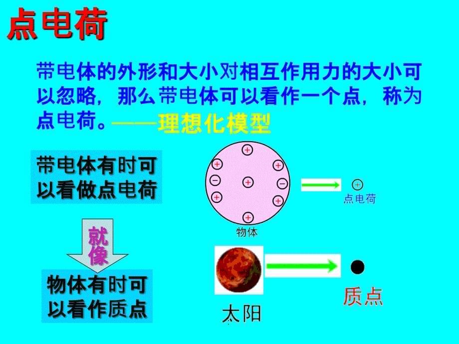 静电力库仑定律鲁科ppt课件_第5页