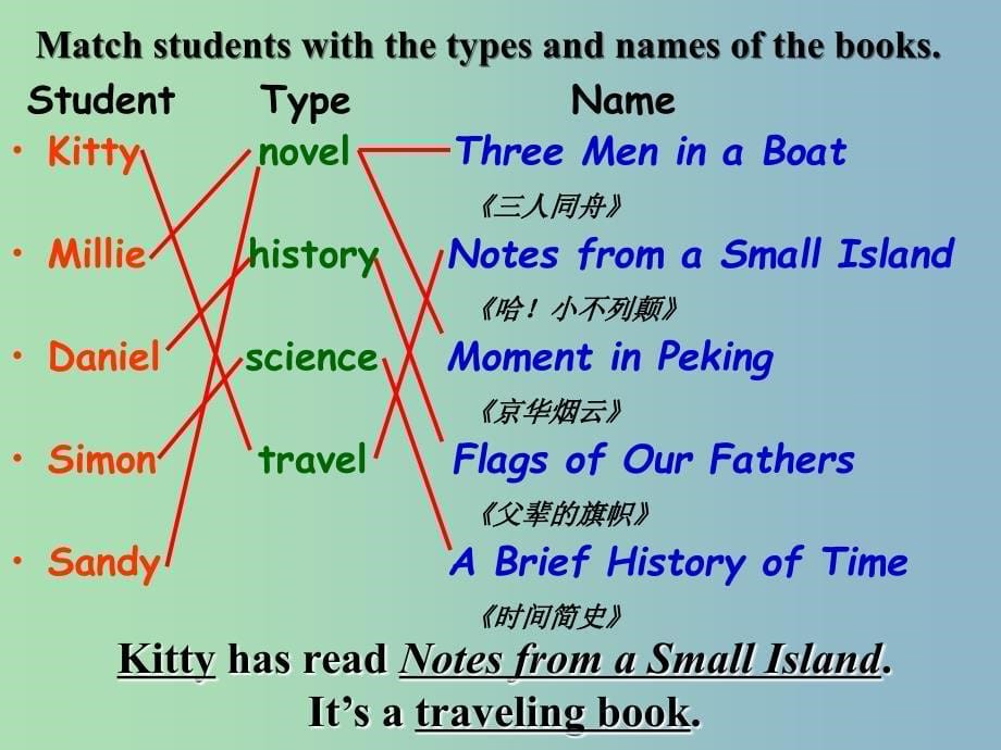 八年级英语下册 Unit 4 A good read Integrated Skills课件 （新版）牛津版.ppt_第5页