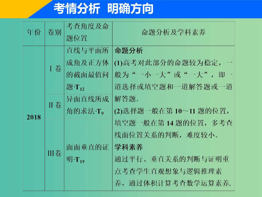 2019高考数学二轮复习 专题四 立体几何 第二讲 空间点、线、面位置关系的判断课件 理.ppt_第2页