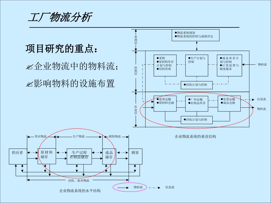 工厂物流分析_第1页