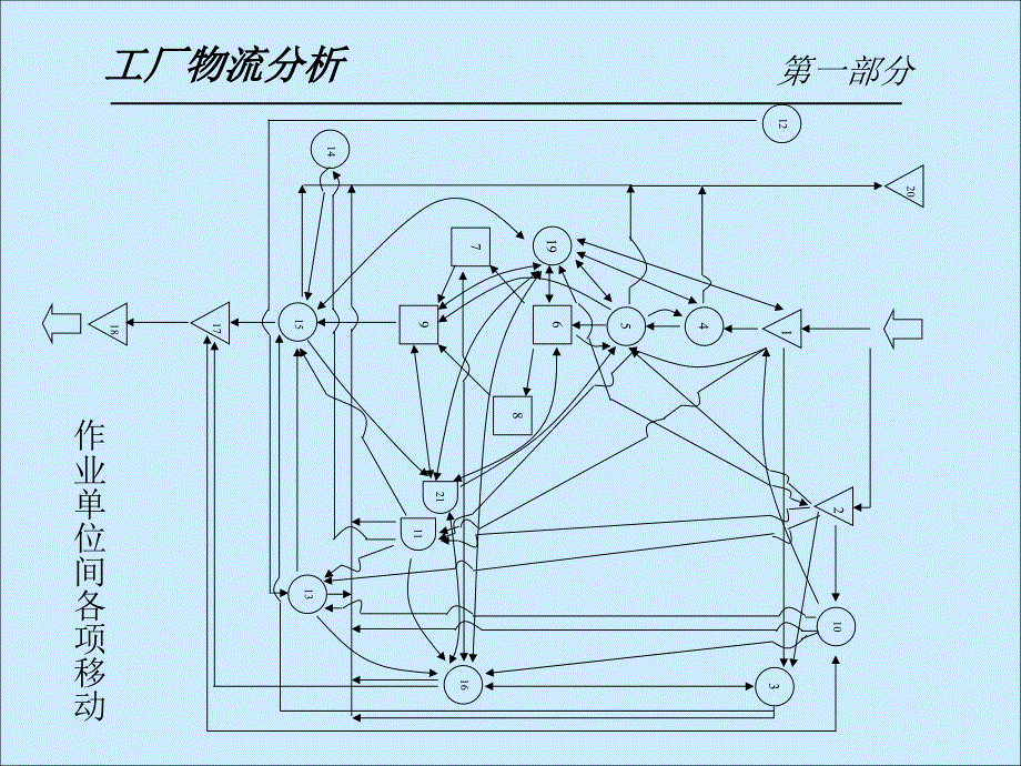 工厂物流分析_第4页