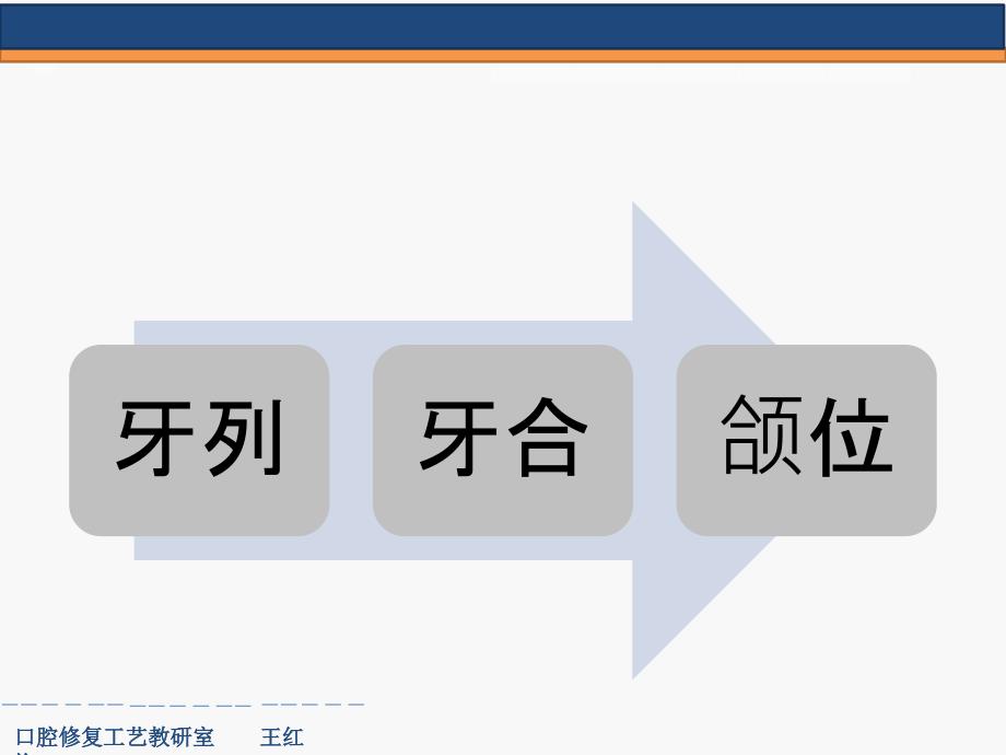 口腔解剖生理学---牙列、牙合与颌位课件_第2页