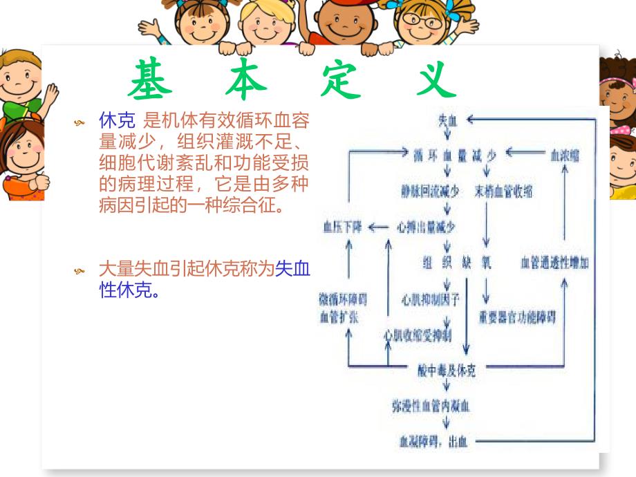 失血性休克病人的护理参考PPT_第2页