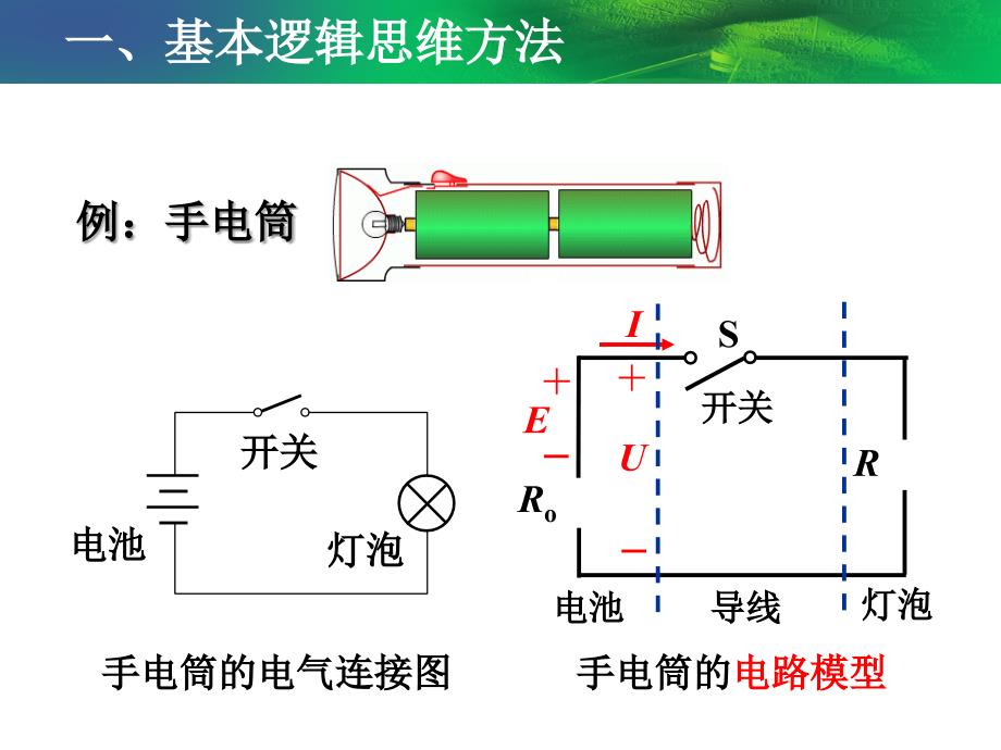 科学思维方法与科学理论第2讲课件_第4页