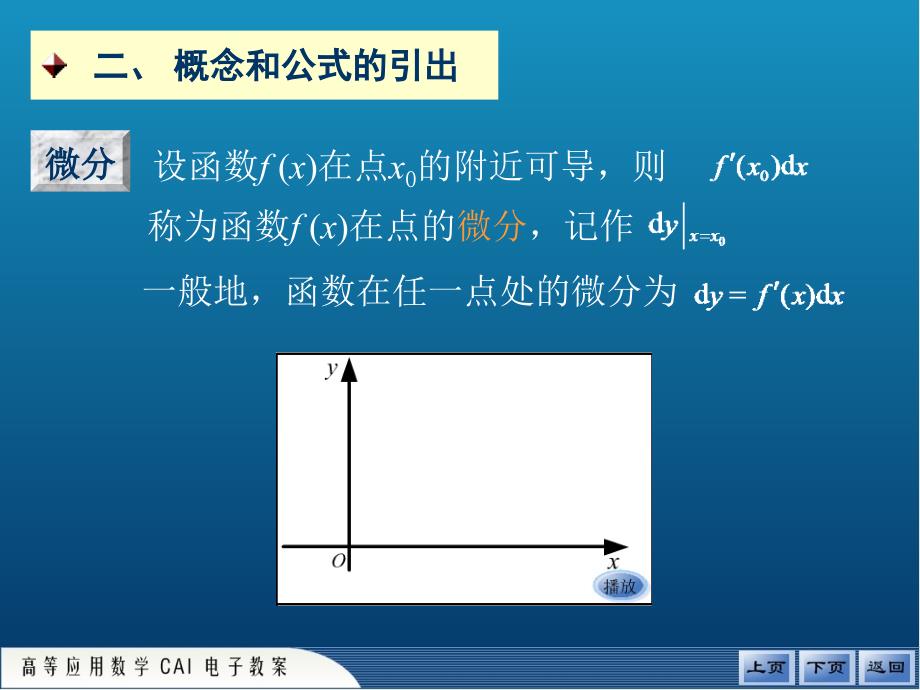 第五节函数的微分及应用_第3页