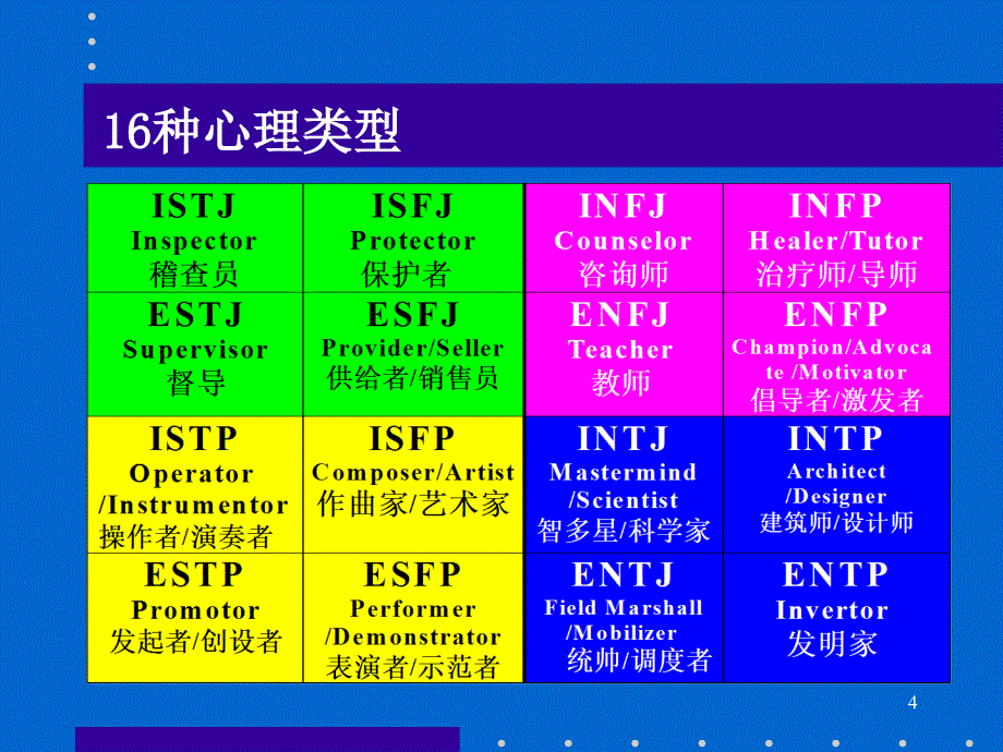 MBTI性格测试说明及题库.ppt_第4页