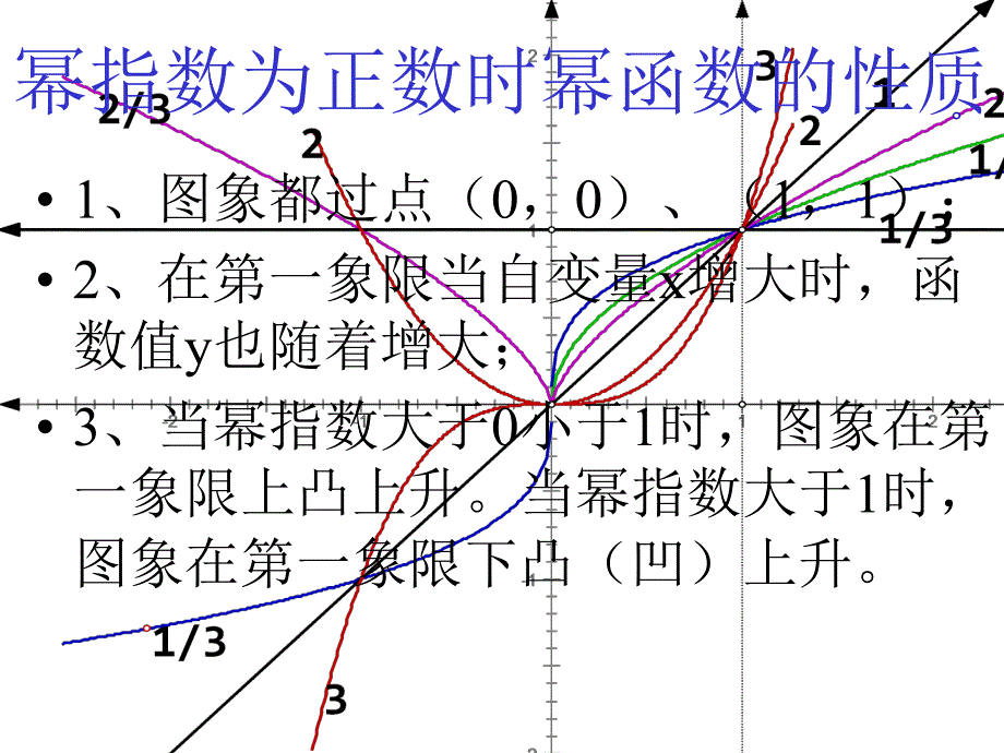 幂函数复习课_第3页