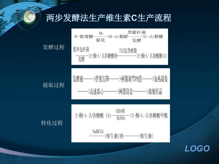 维生素C发酵课件_第3页