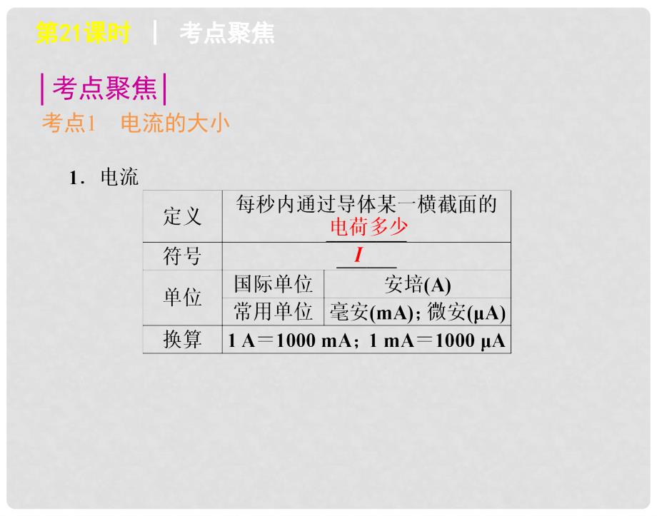 2月中考物理一轮复习 2122章精品课件 教科版_第2页