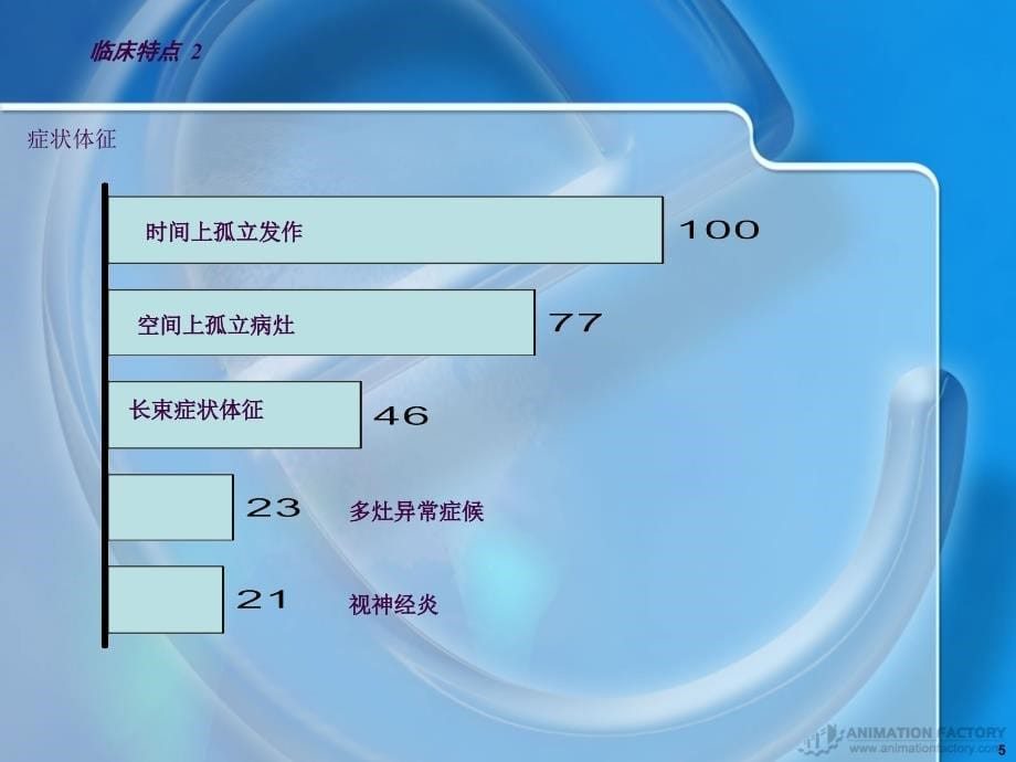 临床孤立综合征ppt课件_第5页