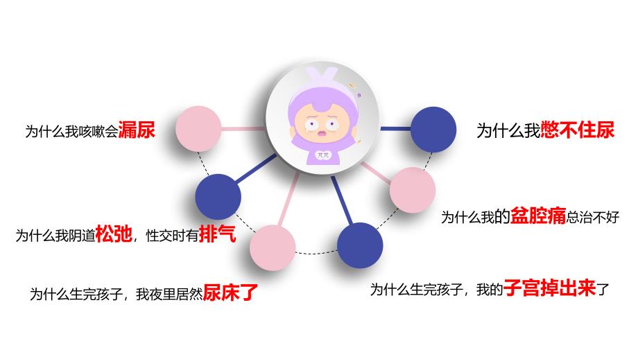 盆底疾病“早”知道.ppt_第2页