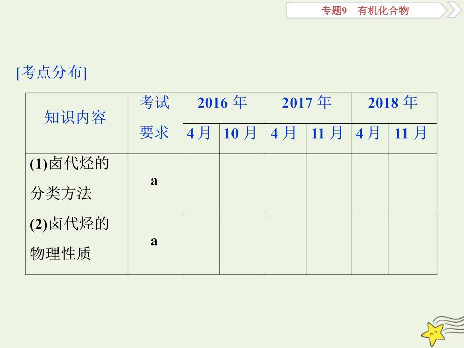 浙江选考版高考化学一轮复习课件：专题9第三单元烃的衍生物课件_第2页