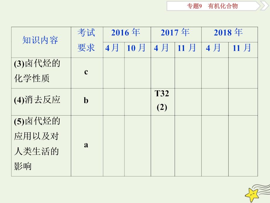 浙江选考版高考化学一轮复习课件：专题9第三单元烃的衍生物课件_第3页