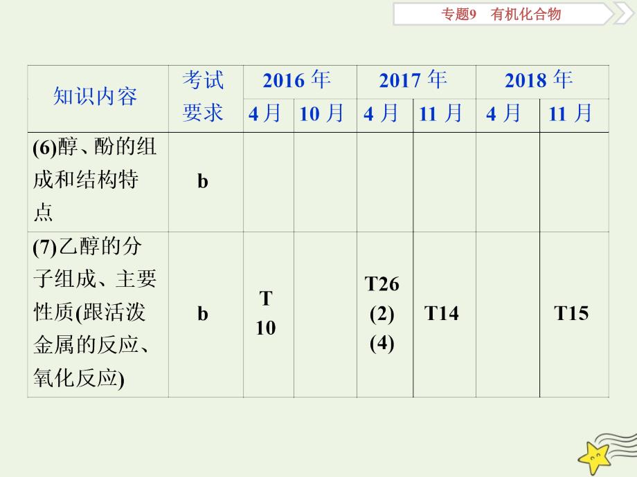 浙江选考版高考化学一轮复习课件：专题9第三单元烃的衍生物课件_第4页