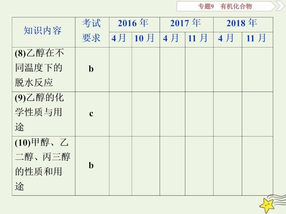 浙江选考版高考化学一轮复习课件：专题9第三单元烃的衍生物课件_第5页