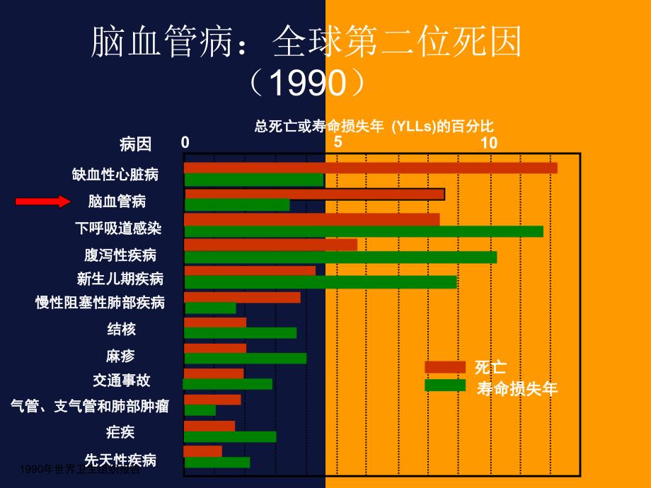 脑血管规范与治疗_第3页