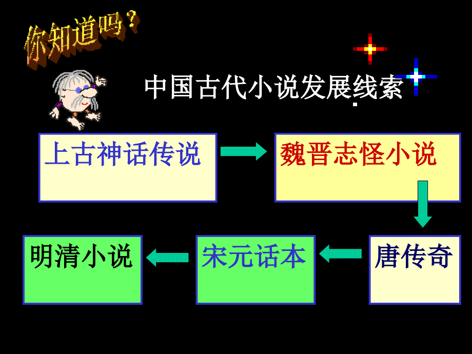 第22课明清时期的文化二课件_第4页