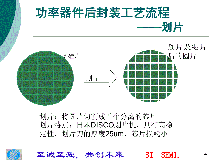 功率器件封装工艺详解公司最新课件_第4页