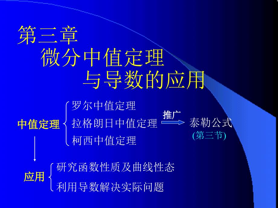 高等数学(同济大学)课件上第31中值定理.ppt_第1页