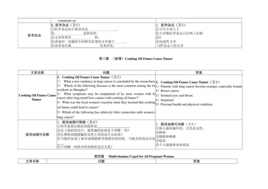 《2016职称英语卫生类阅读理解背诵模版_第4页