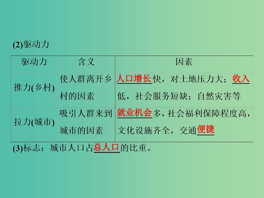 2019高考地理一轮复习 8.2 城市化课件 新人教版.ppt_第4页