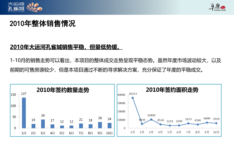 北京大运河孔雀城营销报告160p_第3页