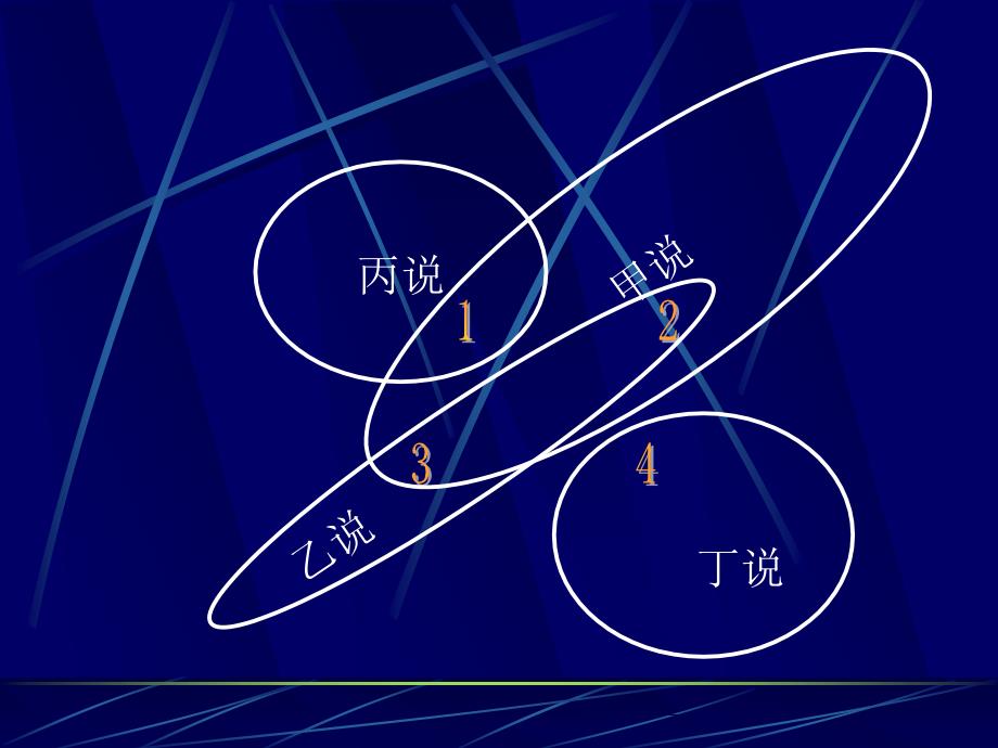 公务员逻辑-欧拉图复习公务员试题.ppt_第4页