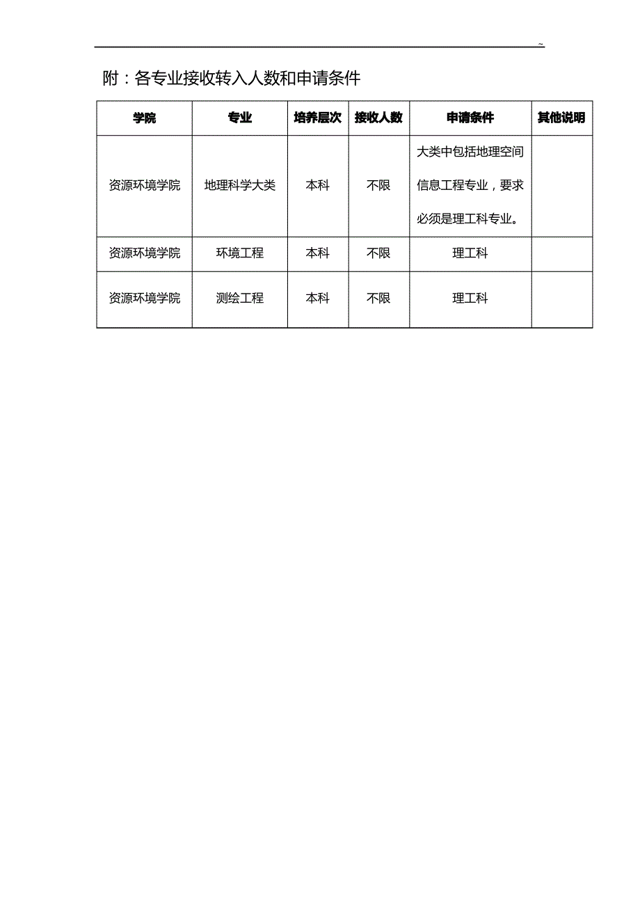 资源环境学院_第3页