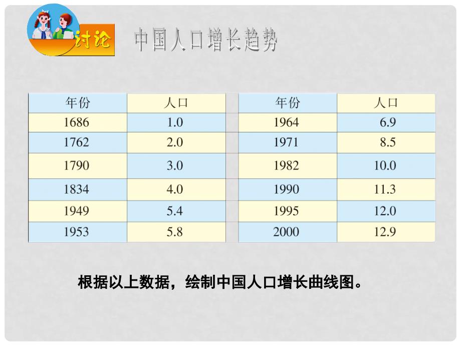 七年级生物下册《13.1 关注生物圈环境在恶化》课件 苏教版_第3页