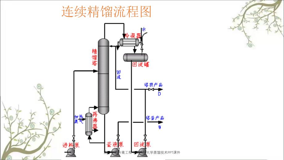 高等制药分离工程中国药科大学蒸馏技术PPT课件_第4页