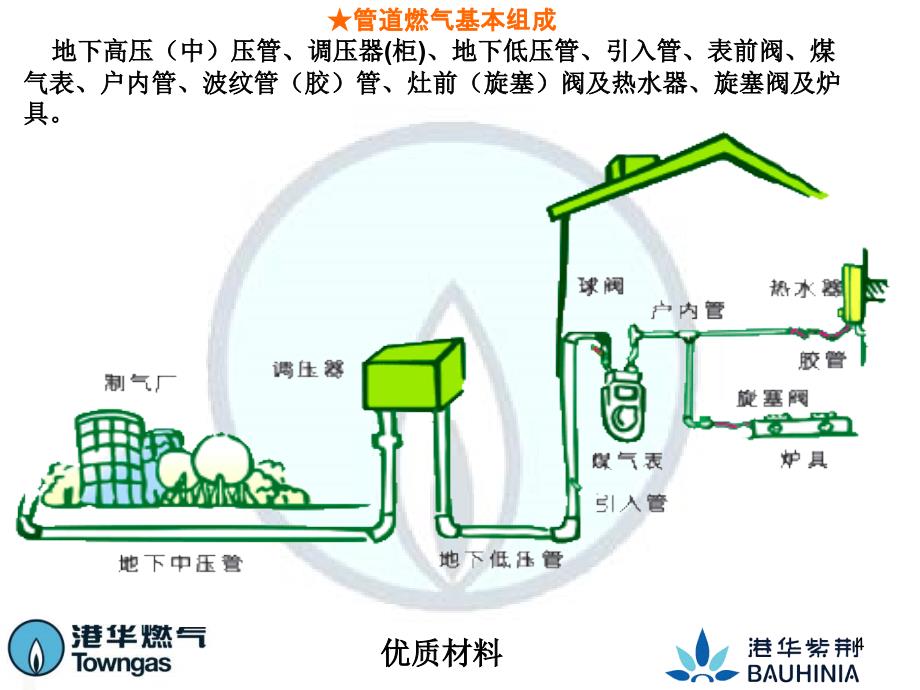 户内安装要求优质借鉴_第4页