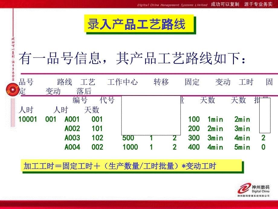 标准成本计算课件_第5页