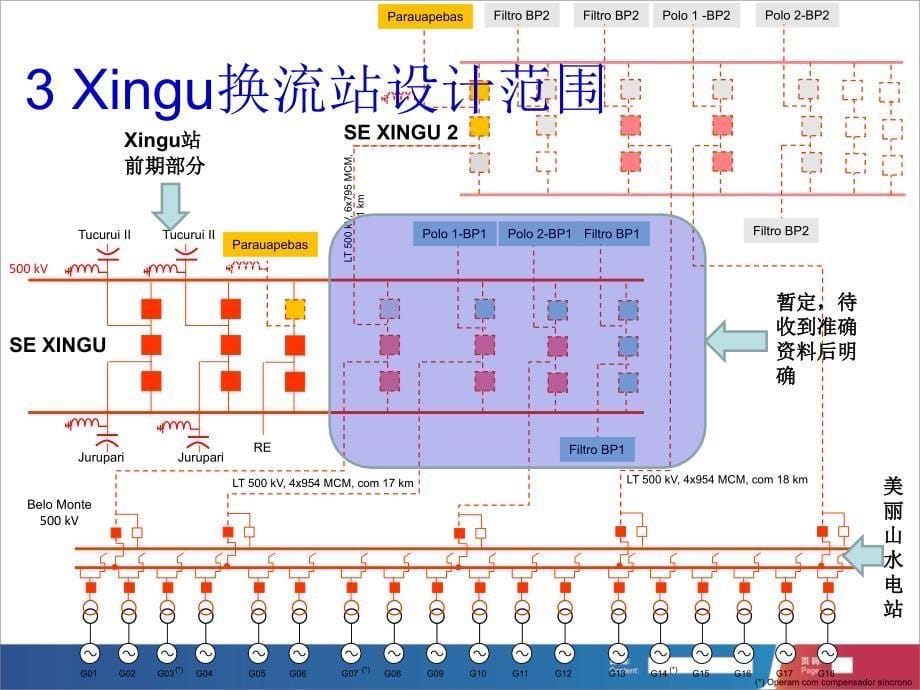 巴西800kV换流站工程-技术方案课件_第5页