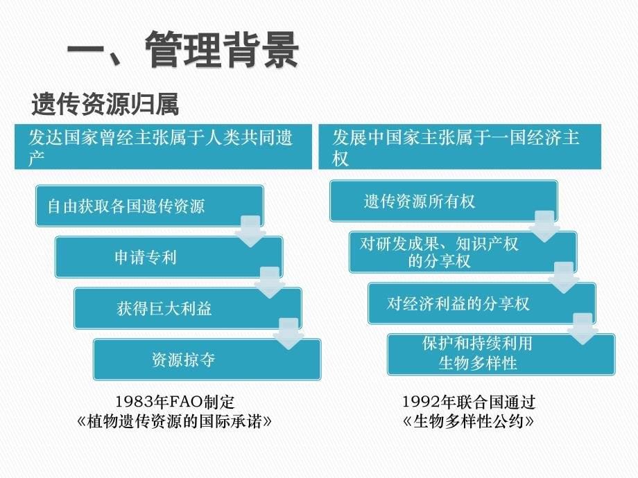 陈洁君人类遗传资源管理情况介绍.ppt_第5页