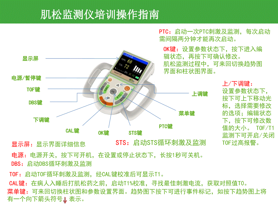 肌松监测仪临床培训指南.ppt_第4页