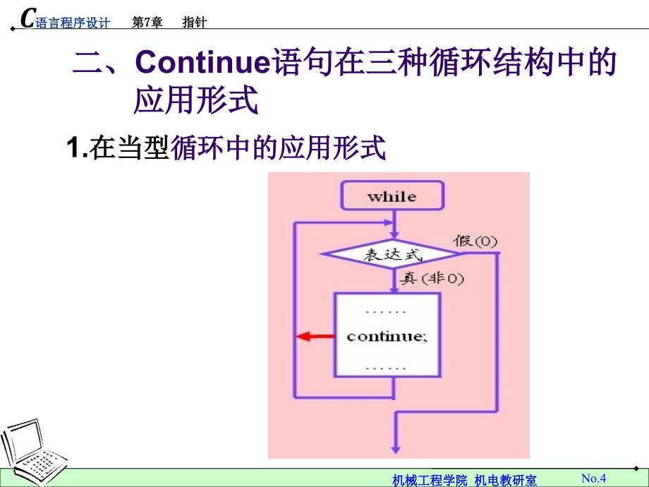 C语言第三讲continue语句.ppt_第4页