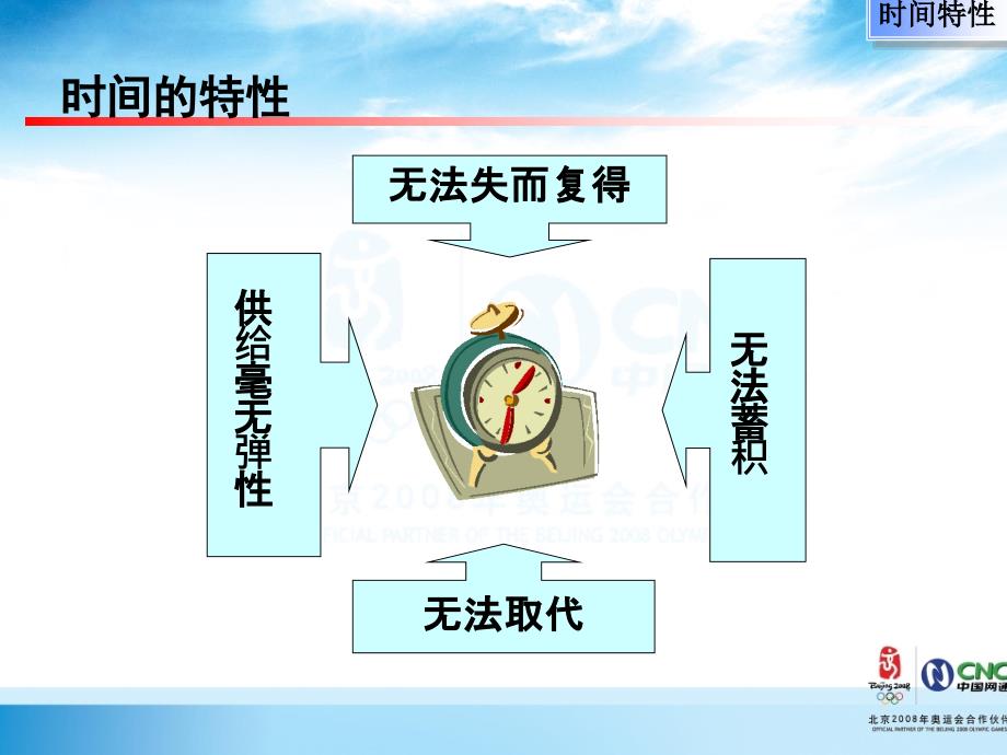 时间管理与压力管理培训课件_第4页