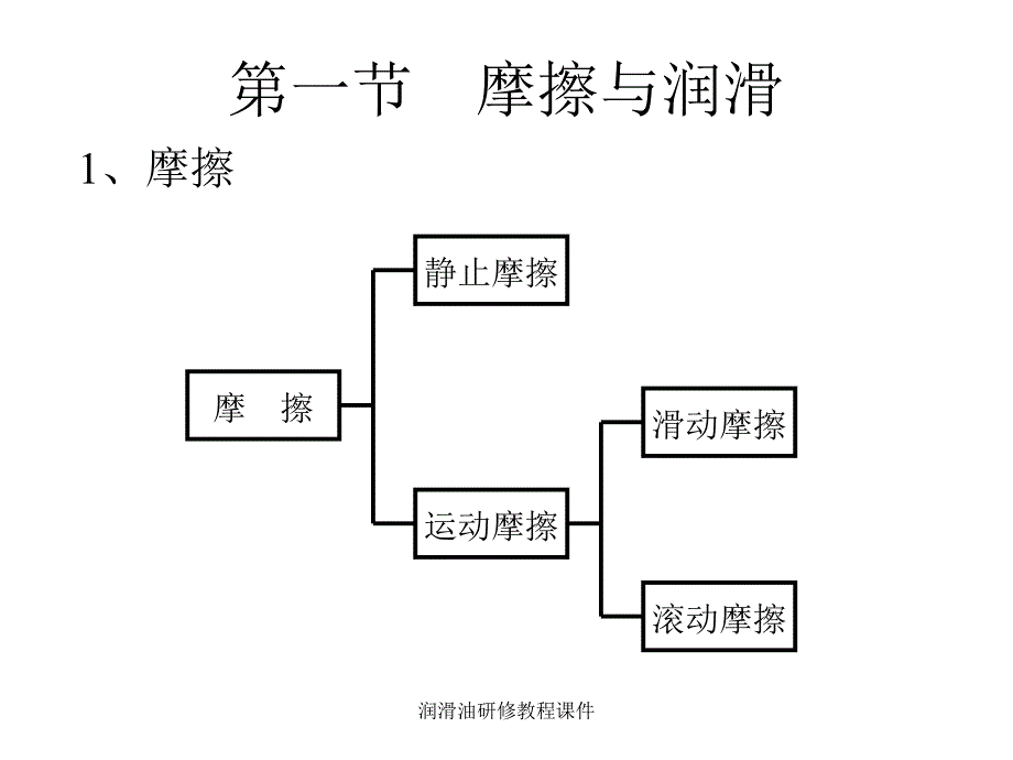 润滑油研修教程课件_第3页