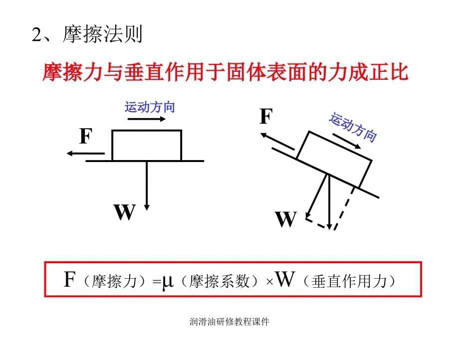 润滑油研修教程课件_第5页