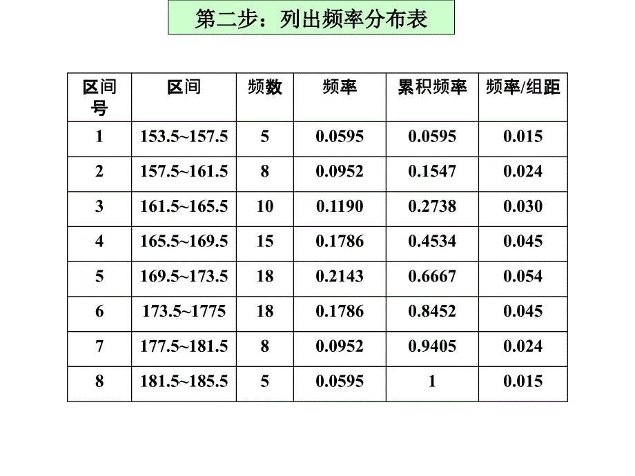 数学24正态分布_第4页