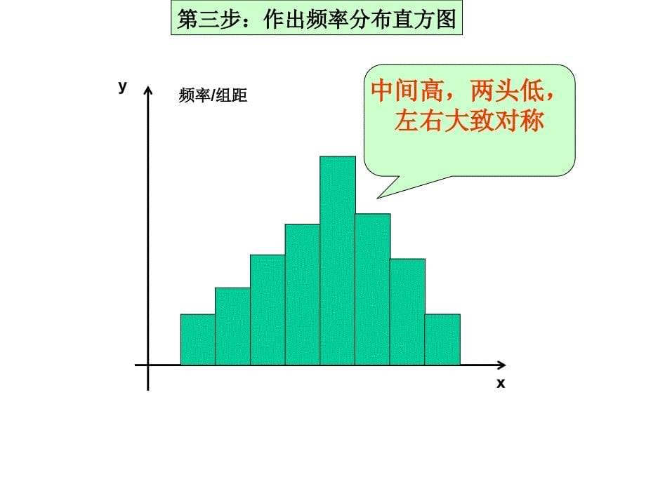 数学24正态分布_第5页