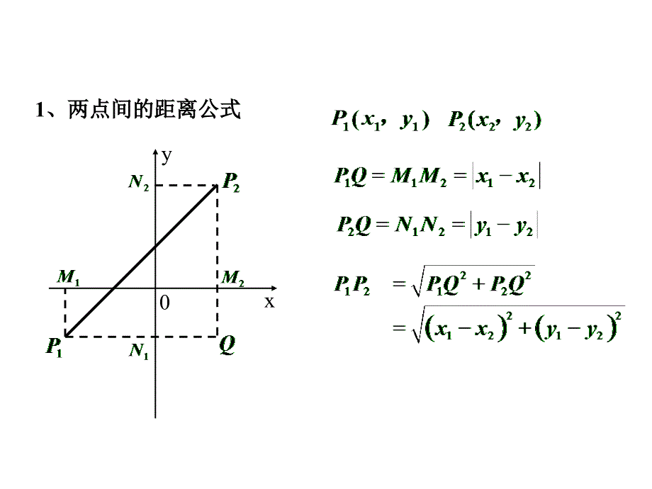 [整理][新人教A版]两角和与差的正弦、余弦、正切教学课件[人教版]_第2页