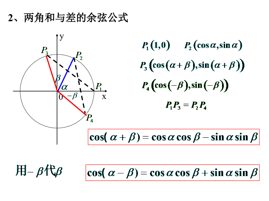 [整理][新人教A版]两角和与差的正弦、余弦、正切教学课件[人教版]_第3页