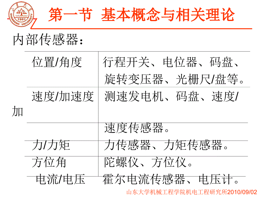 机器人感知与智能课件_第4页