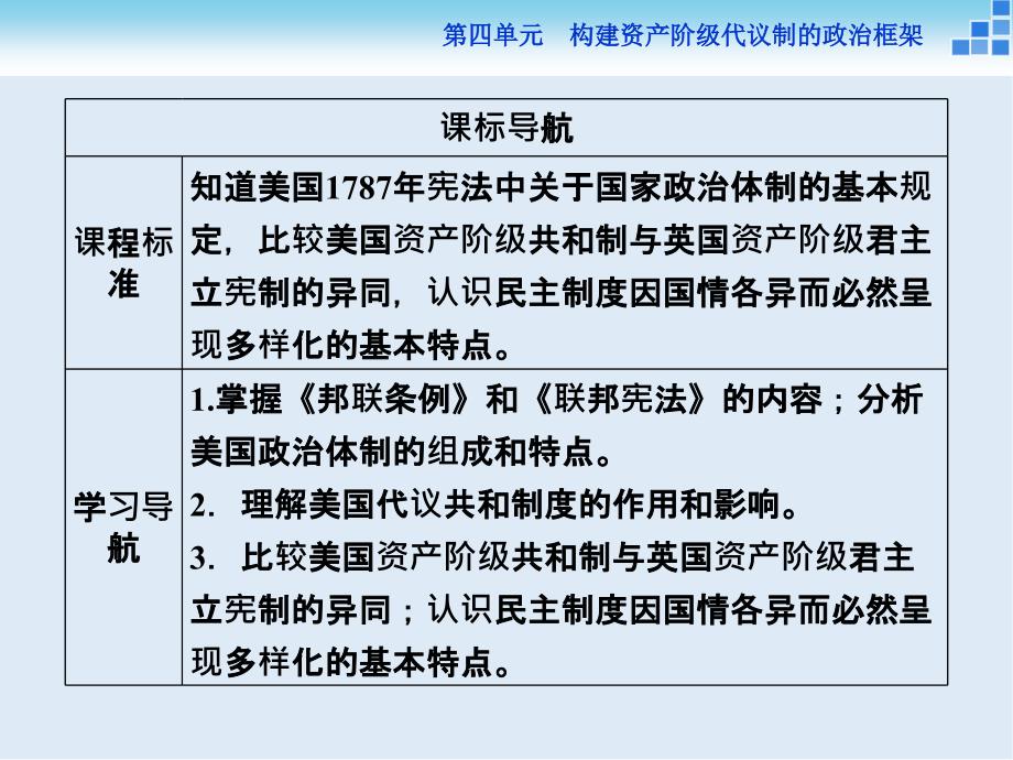 高中历史人教版选修2课件：第四单元第3课 美国代议共和制度的建立_第3页