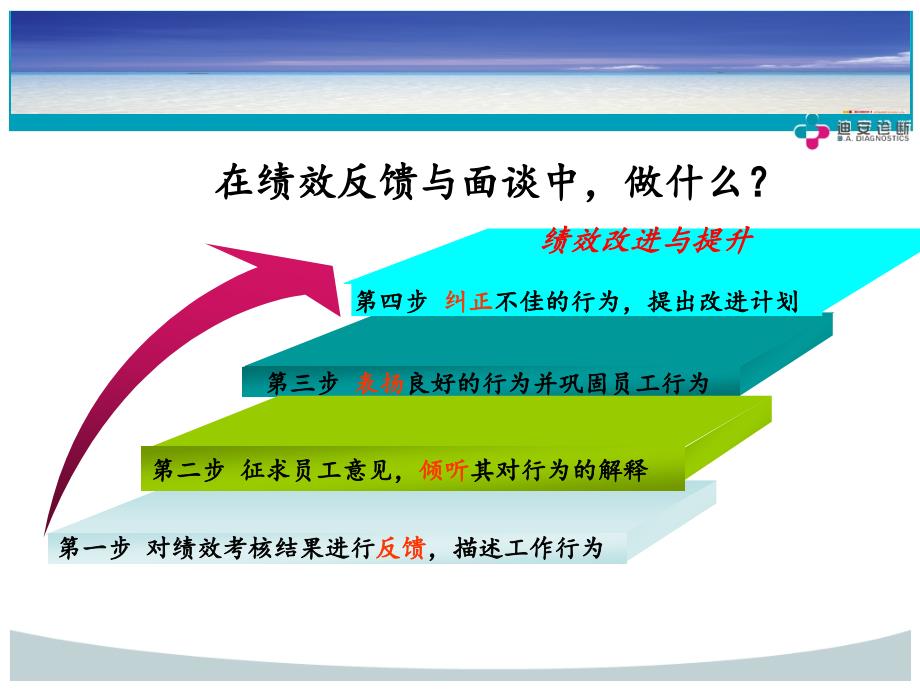 绩效面谈技巧(管理人员).ppt_第4页