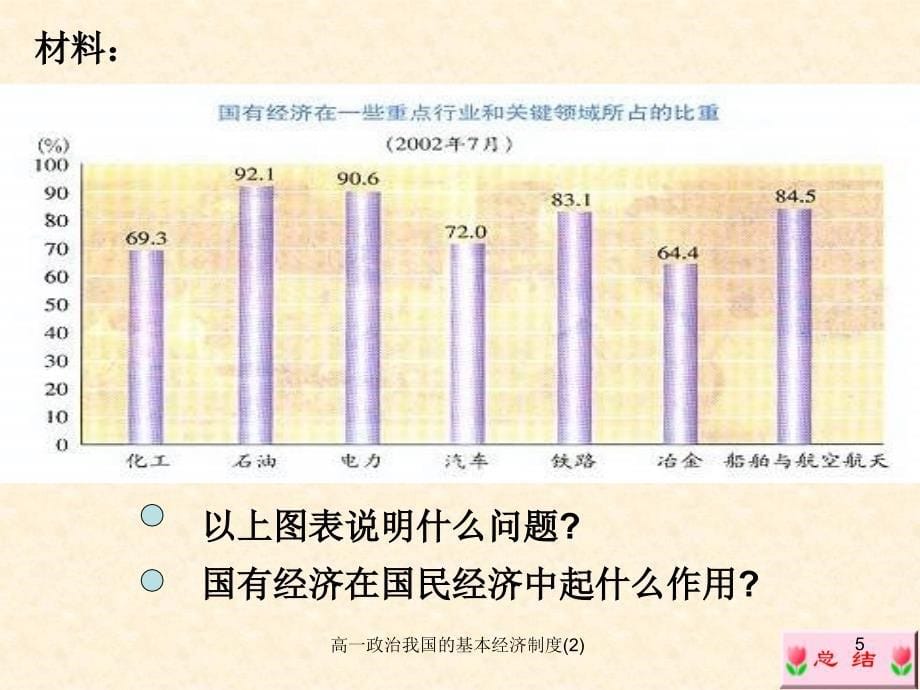 高一政治我国的基本经济制度2课件_第5页