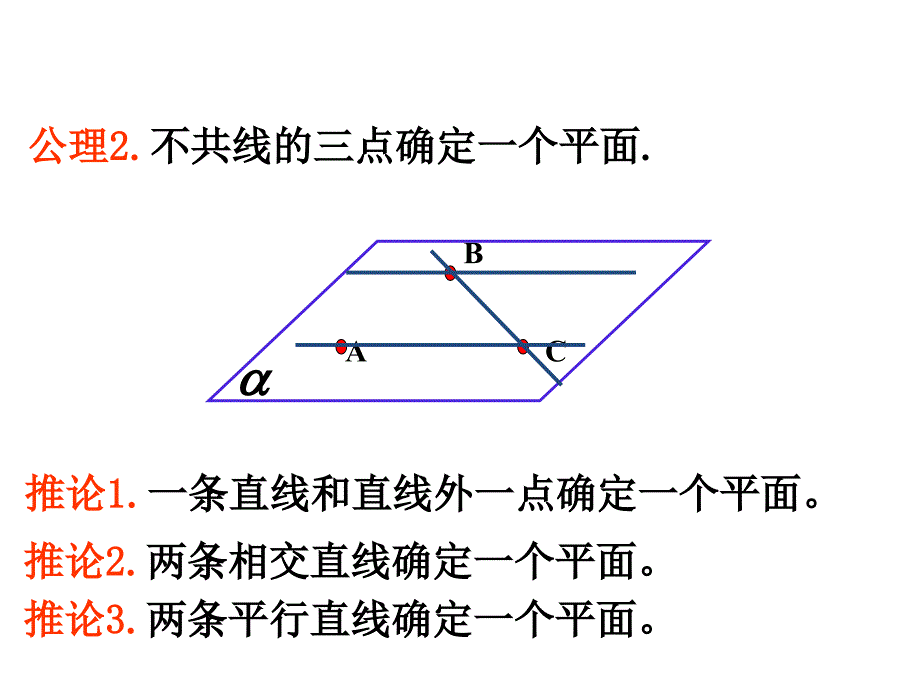 高中数学必修2知识总结_第3页