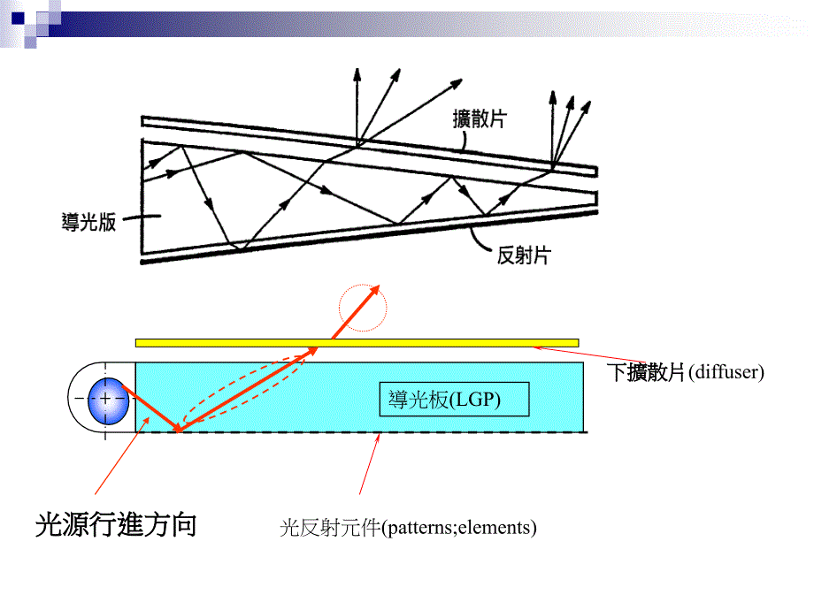 光学特性影响要素简介_第4页