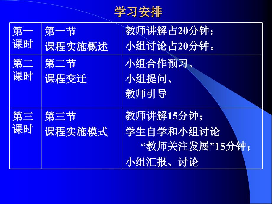 课程实施与组织课件_第2页